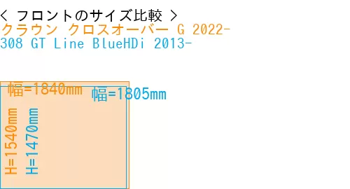 #クラウン クロスオーバー G 2022- + 308 GT Line BlueHDi 2013-